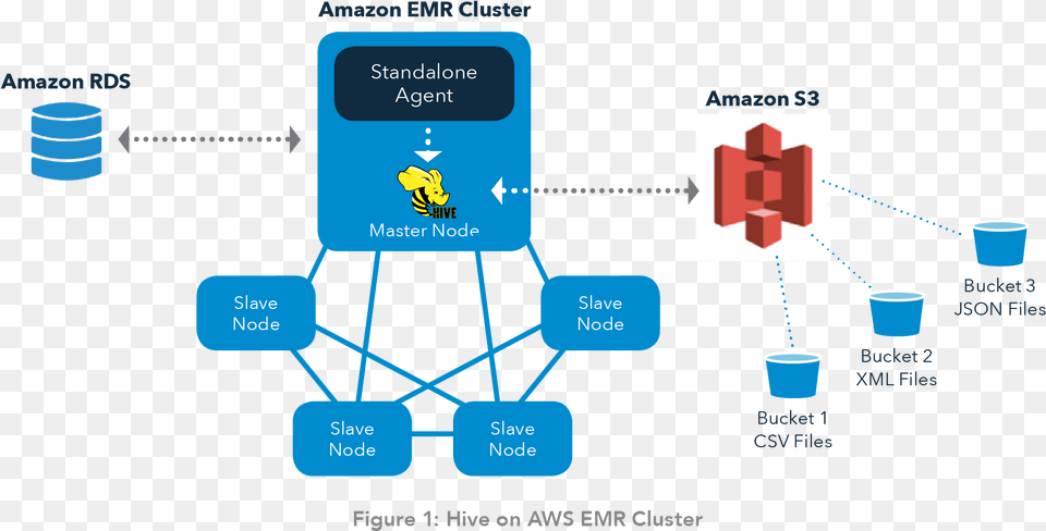 01 Amazon, Network Png Image