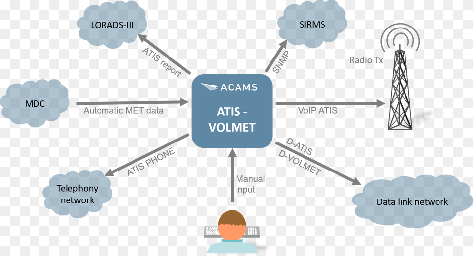 08 Diagram, Network, Adult, Male, Man Free Transparent Png