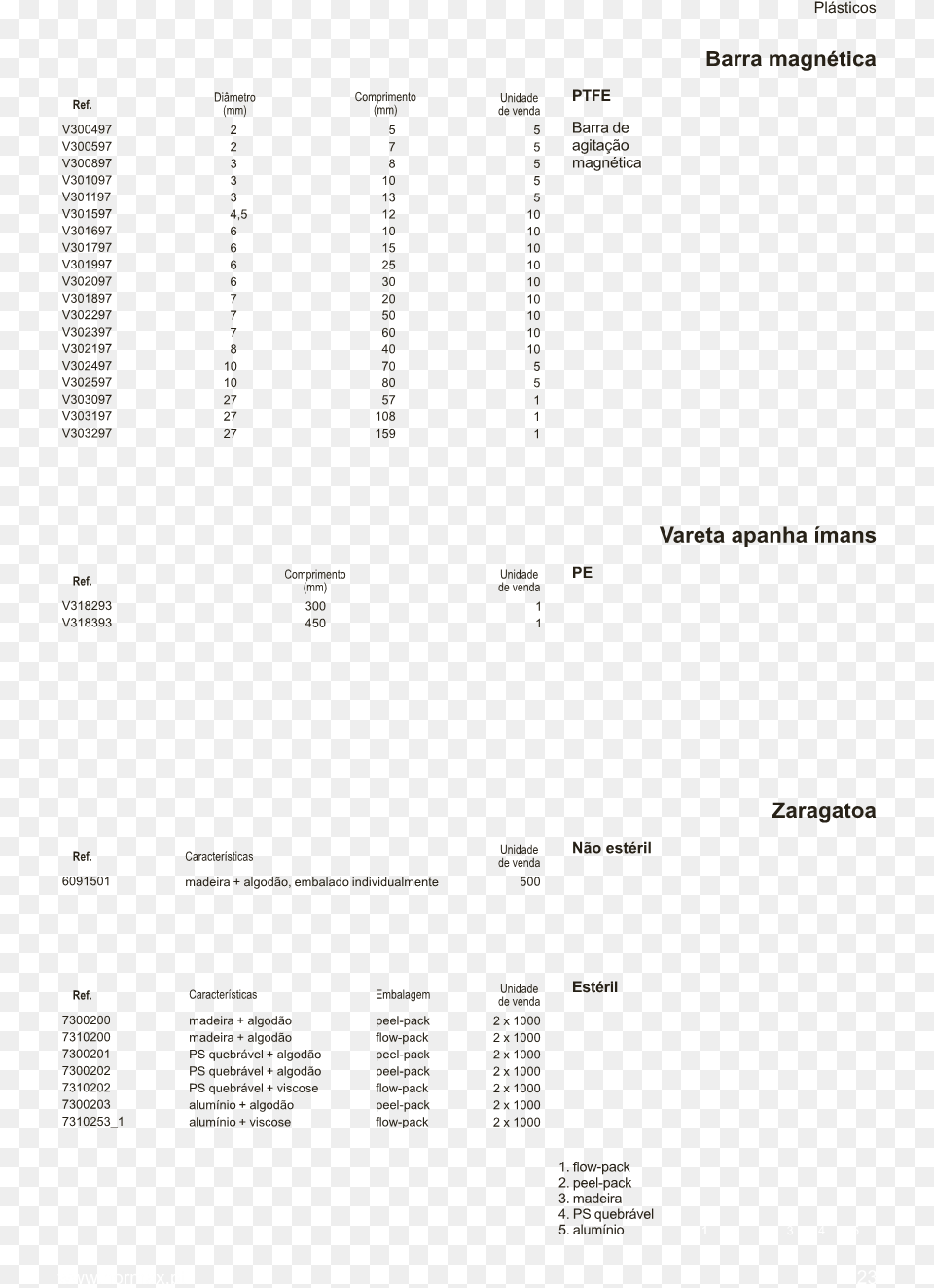 1 Document, Text Png