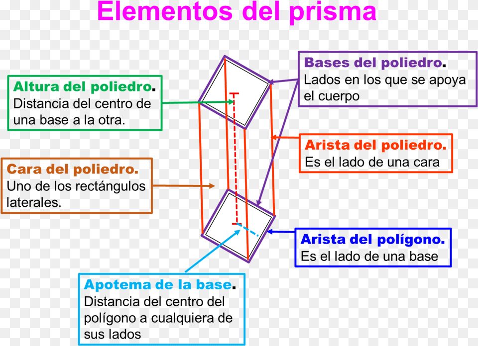 1 Prisma Y Sus Partes Free Png Download