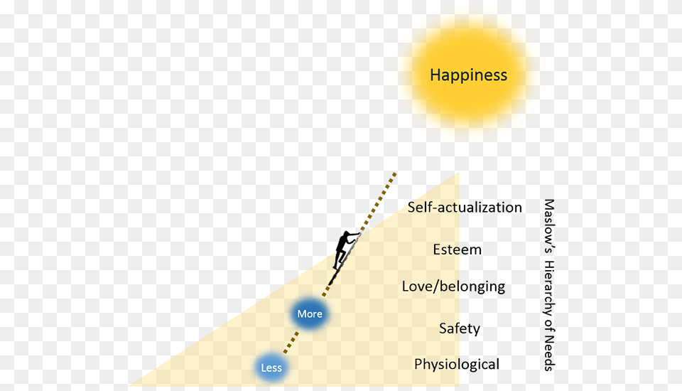 1 The Not So Exciting Face Of More In Efficiency Diagram, Triangle, Nature, Night, Outdoors Free Png Download