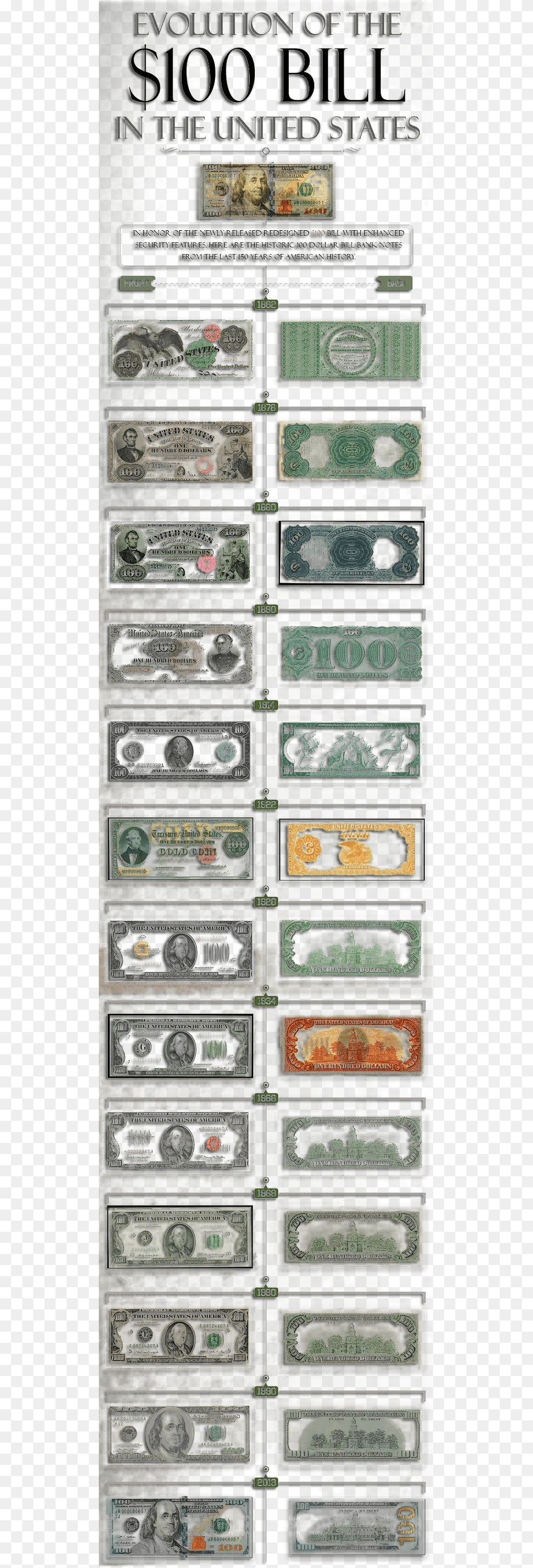 100 Dollar Bills Evolution Of The 100 Dollar Bill, Electronics, Hardware, Computer Hardware, Person Free Png
