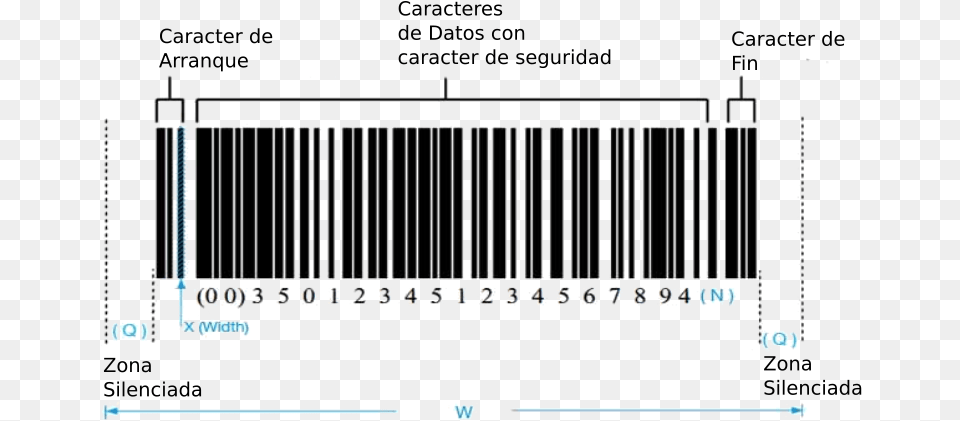 128 Barcode Structure, Gate, Chart, Plot, Fence Free Png