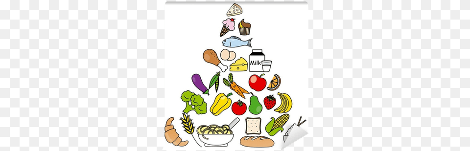Food Pyramid, Banana, Fruit, Plant, Produce Free Transparent Png