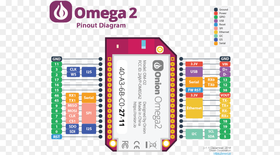 Onion Omega 2 Plus, Text, Scoreboard, Paper Free Transparent Png