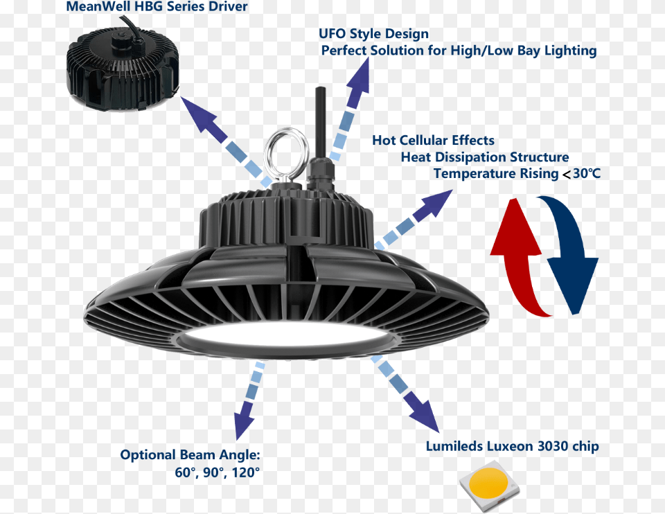 Ufo Beam, Lighting, Appliance, Ceiling Fan, Device Free Png Download