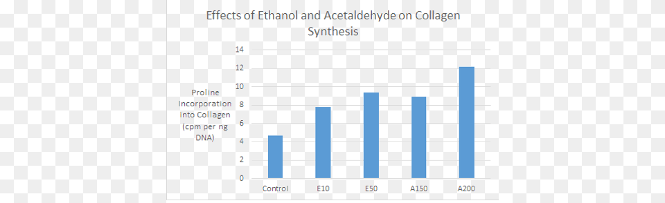 Slash Effect, Bar Chart, Chart Free Png Download