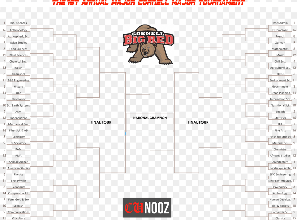 1st Annual Major Cornell Major Tournament Round I Cornell University, Baby, Person, Face, Head Png