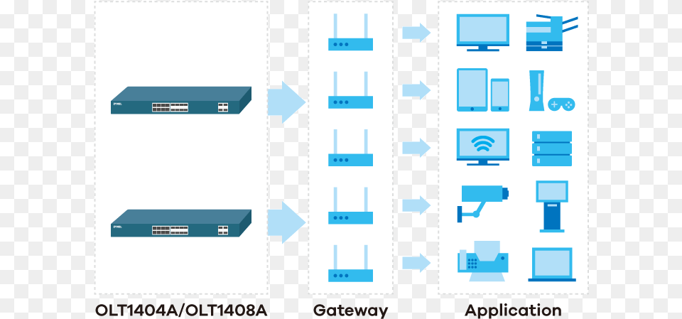 1u Pizza Box 48 Port Gpon Olt Optical Line Termination, Electronics, Hardware, Router, Computer Hardware Free Png