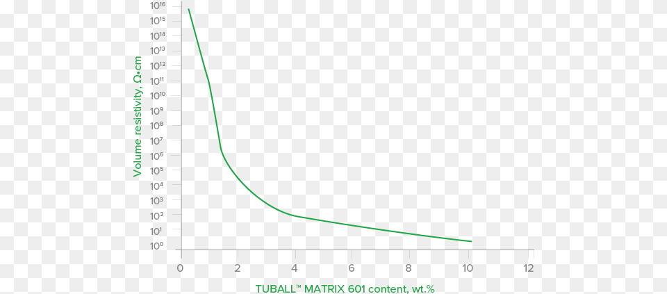 2 01 Water, Chart, Plot Free Png Download
