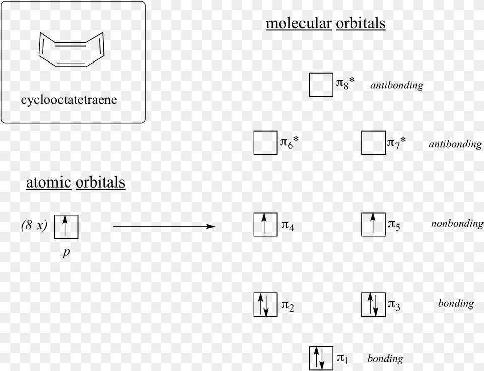 2 14 Cyclooctatetraene Molecular Orbital Diagram, Gray Free Png Download