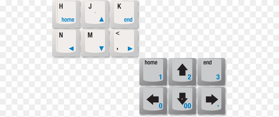 20 Board Overlay Keys Cursor Control Keys, Computer, Computer Hardware, Computer Keyboard, Electronics Free Png Download