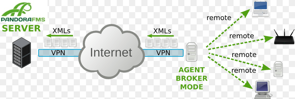 20 January 2012 Thumbnail, Network, Electronics, Hardware Png Image