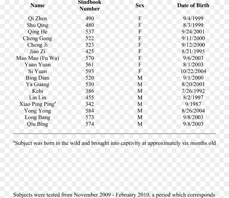 2003 Date Of Birth, Chart, Plot, Text, Number Png