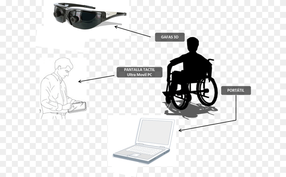 2009 2010 5 Patrac Sp3 A Augmented Reality Glasses, Laptop, Computer, Electronics, Pc Png