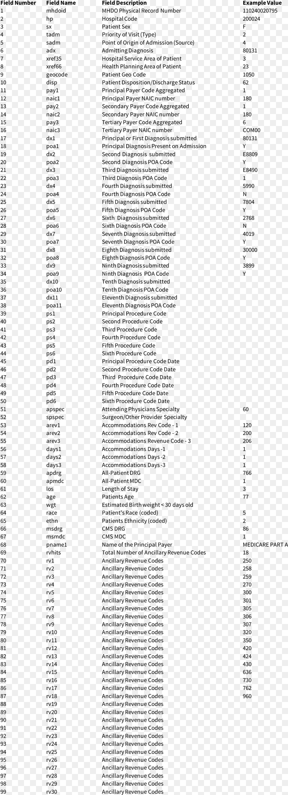 2010 Maine Inpatient Data Fields Document, Gray Free Png