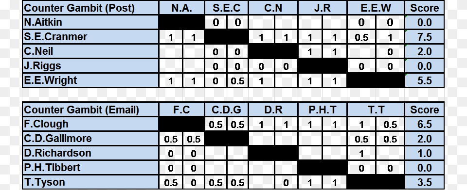 2012 Counter Gambit Donan Bus Noboribetsu Timetable 2019, Scoreboard, Chart, Plot Png