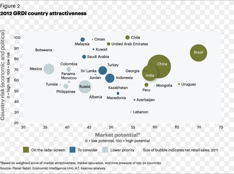 2012 Grdi County Attractiveness Strategic Group Analysis Uk Supermarkets, Text Png