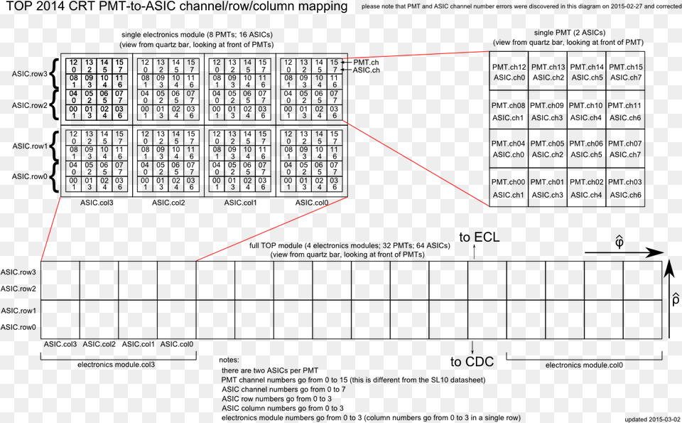 2014 03 27 Diagram, Nature, Night, Outdoors, Triangle Free Png