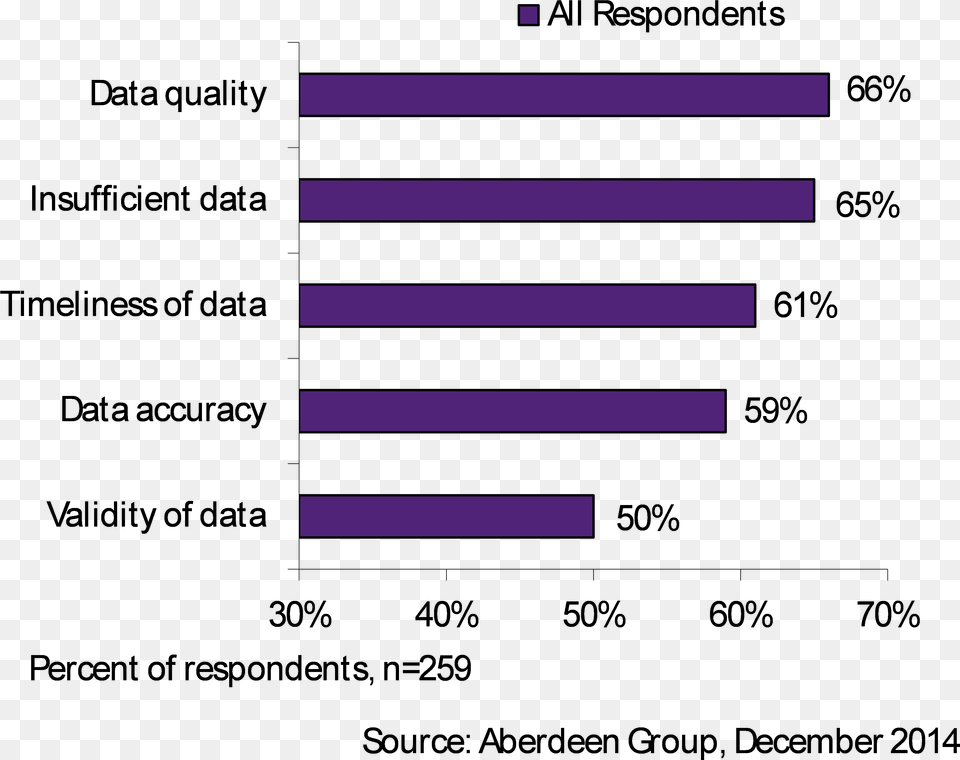 2015 09 24 Talend Blog Activiti, Purple Free Png