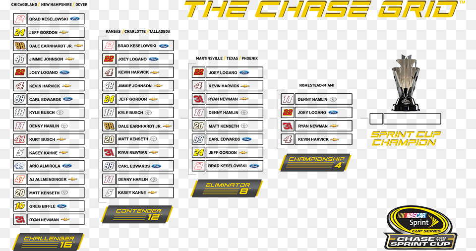 2015 Nascar Playoff Grid Png Image