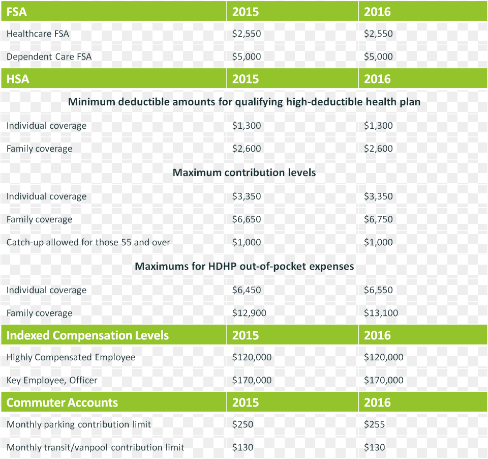2016 Index Figures Index De Figures, Page, Text, Computer Hardware, Electronics Png