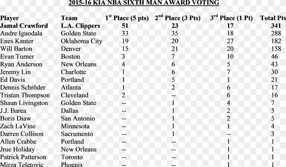 2016 Nba Mvp Voting, Lighting Png Image