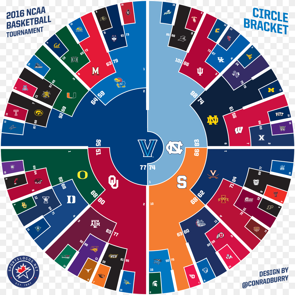 2016 Ncaa March Madness Circle Bracket March Madness Bracket 2003, Disk Png Image