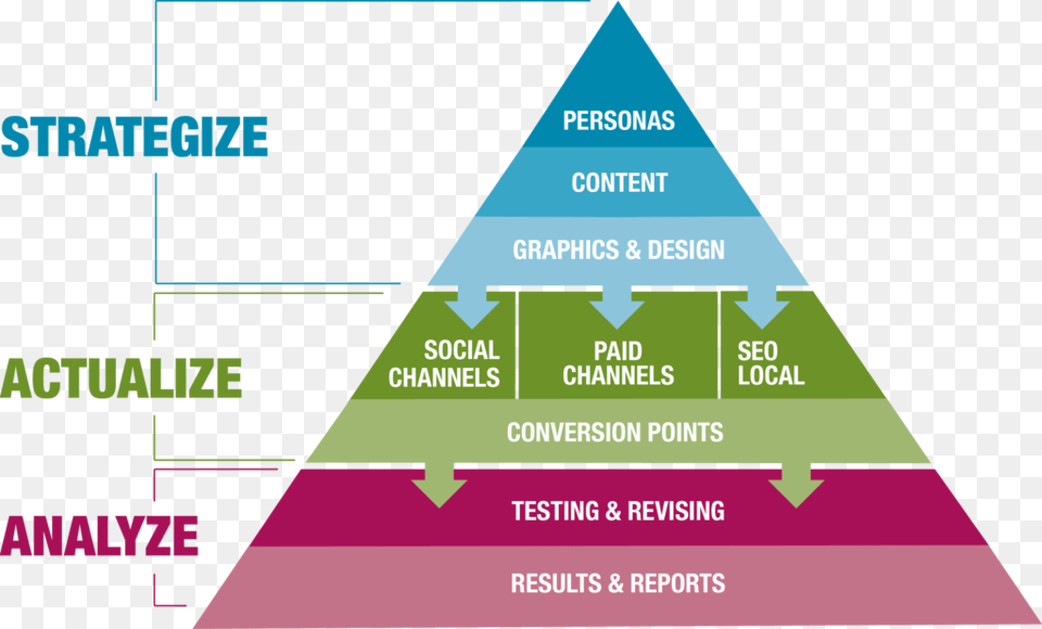 2016 Ta Pyram Triangle Free Png Download