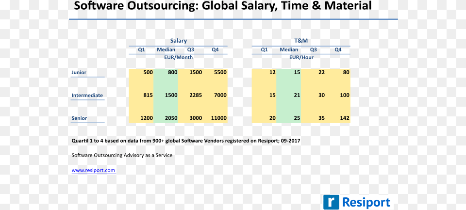 2017 09 Salary And List Prices Software Prices List, Text Png Image