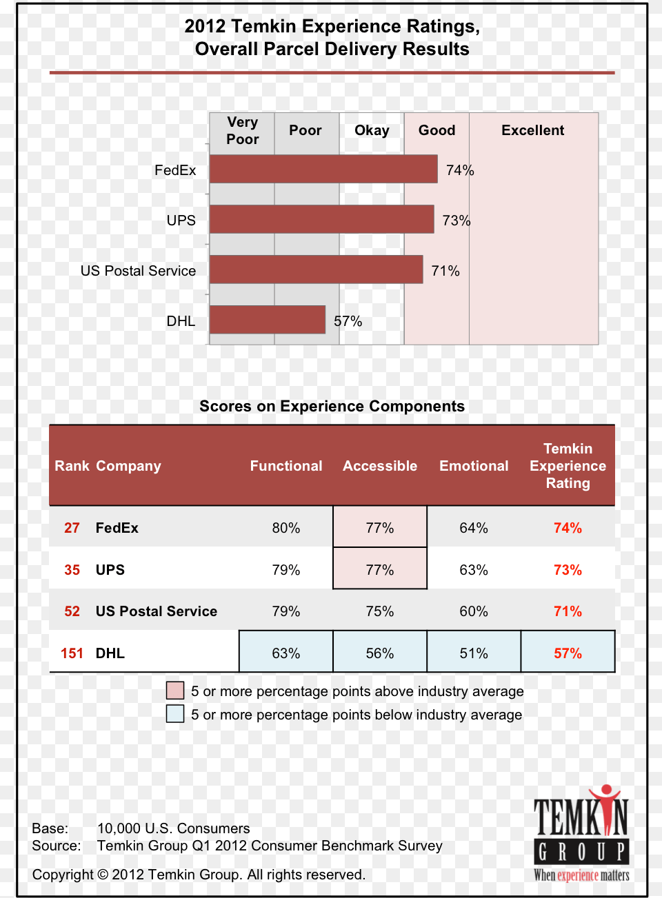 2017 Nps Benchmarks Free Transparent Png