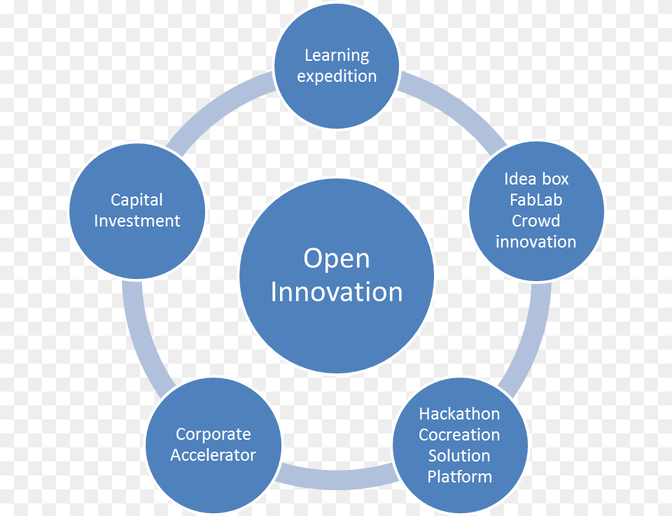 2017 Open Innovation Centers Multifaceted With New Museu De Maricel, Ammunition, Grenade, Weapon, Diagram Png Image