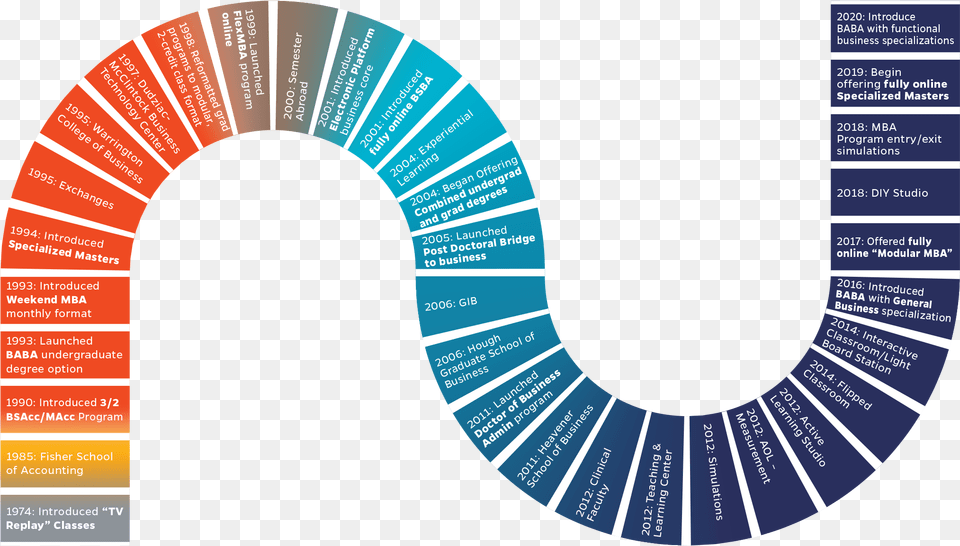 2018 09 Ctla Rutgers Kraft Presentation Slides Pyramid Progress Icon, Nature, Night, Outdoors, Art Png Image