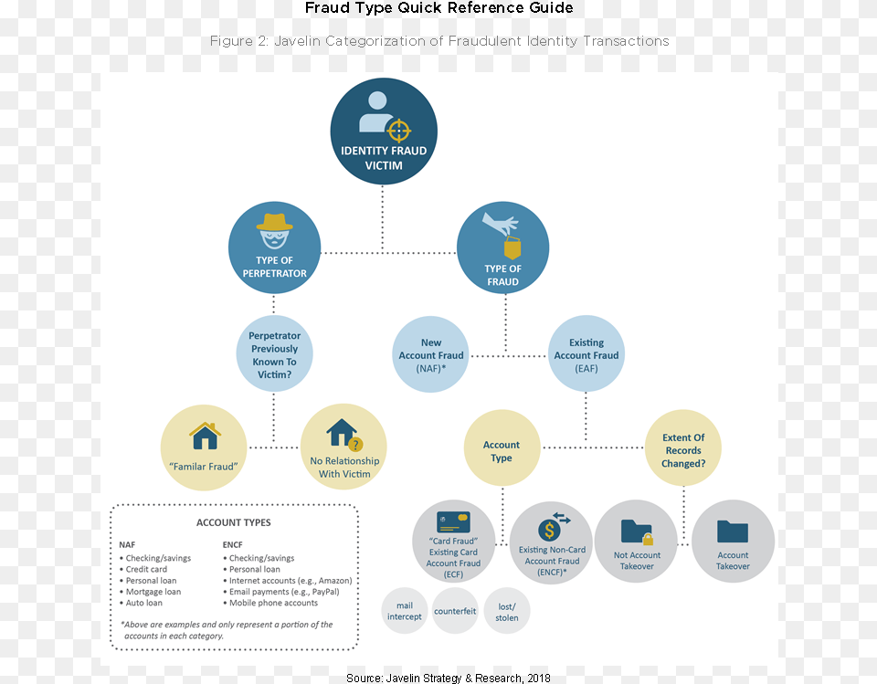 2018 Child Identity Fraud Study Free Transparent Png