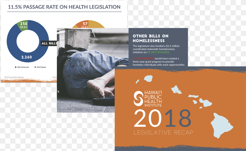 2018 Legislative Recap Hawaiian Islands, Advertisement, Poster, Adult, Male Png Image