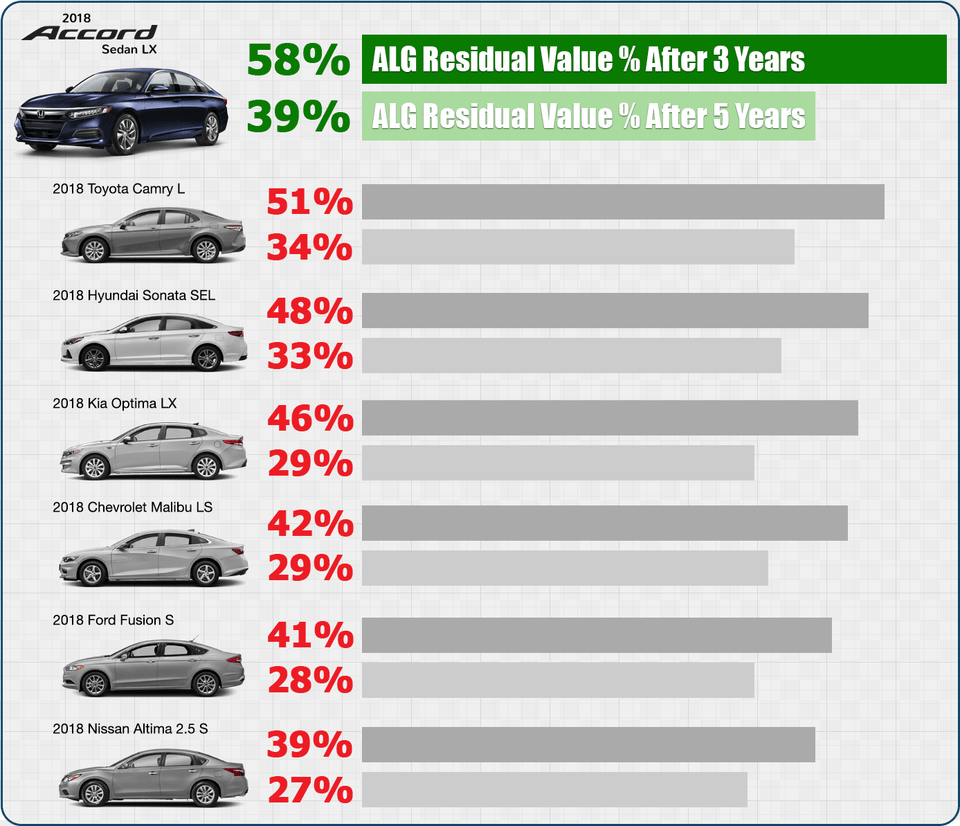 2018 March Alg Residual Value Percentages Car Residual Value By Brand, Wheel, Alloy Wheel, Car Wheel, Vehicle Free Png Download