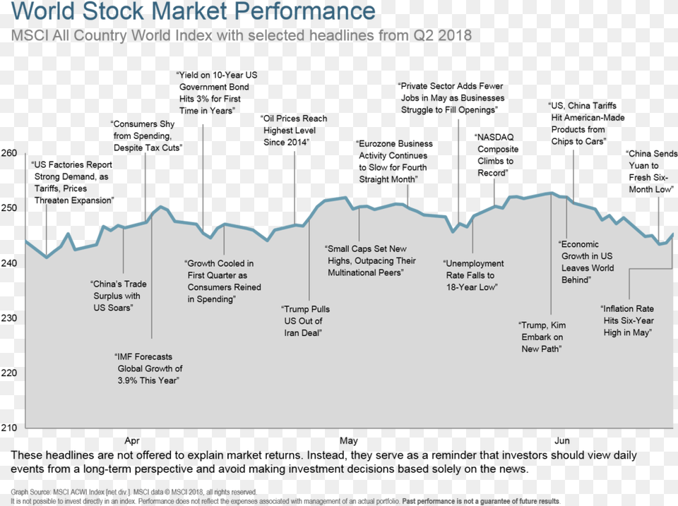 2018 Market Review Diagram, Chart, Plot, Text Png