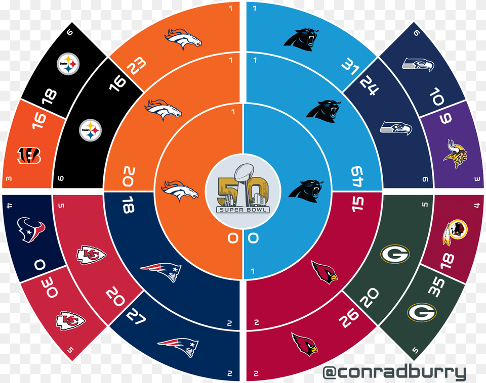 2018 Nba Playoff Bracket Circle, Disk, Game Png