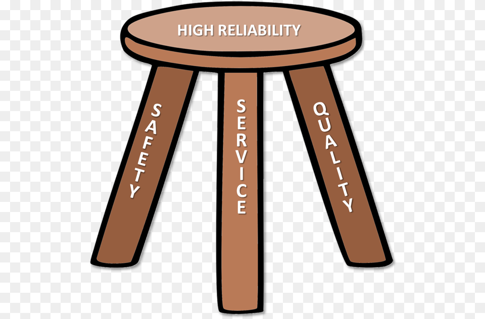 2018 Vcu Health Safety Conference 3 Legged Stool Sales, Bar Stool, Furniture Png Image