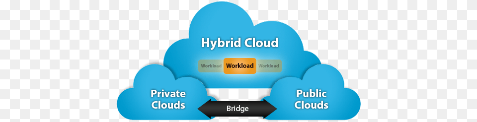 2018 Webinar Network Infrastructure Automation And Public Private Hybrid Cloud, Text, Credit Card Png Image