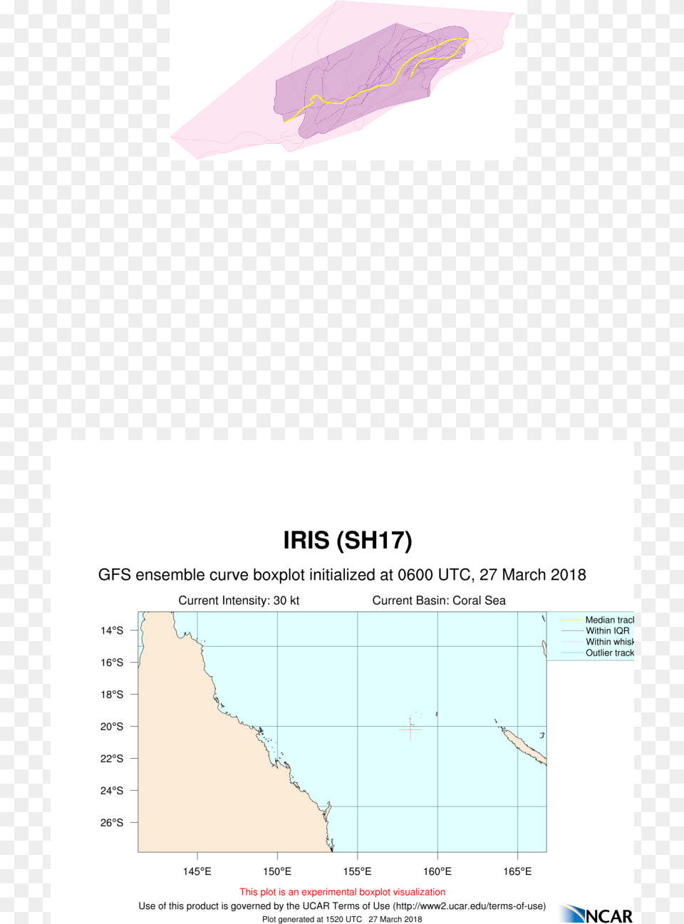 Eps Track Gefs Boxplot Late Diagram, Chart, Plot, Map Free Png