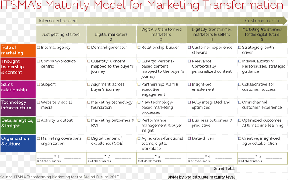 Blogpost Marketing, Chart, Plot, Text Free Png Download