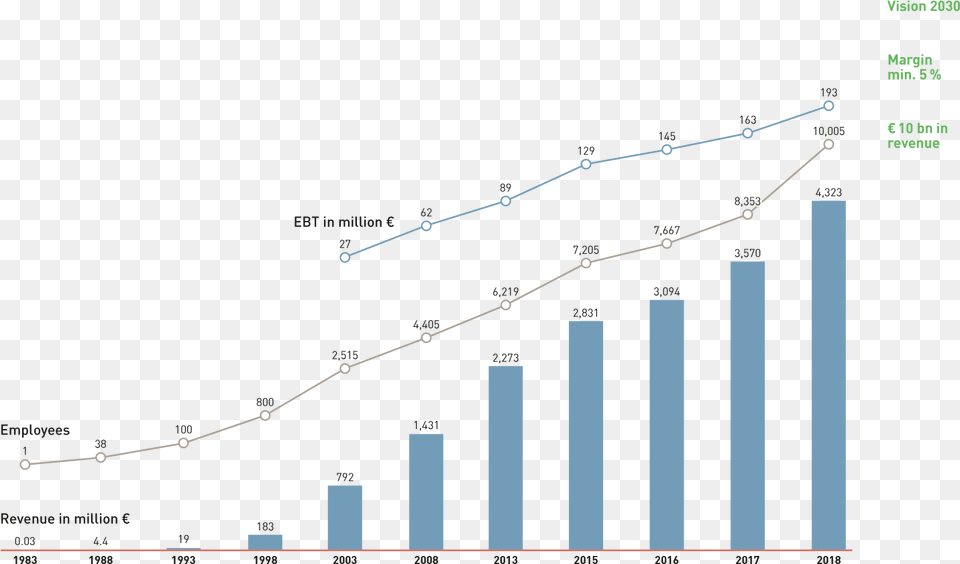 2019 En Geschfts Und Mitarbeiterentwicklung Amazon, Chart Png Image