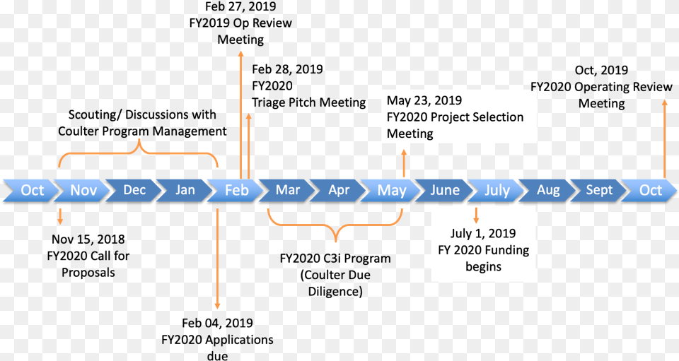 2019 Timeline, Dynamite, Weapon Free Transparent Png