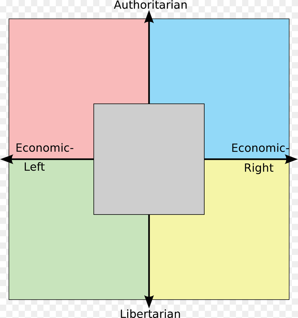 2020 Candidates Political Compass Free Transparent Png