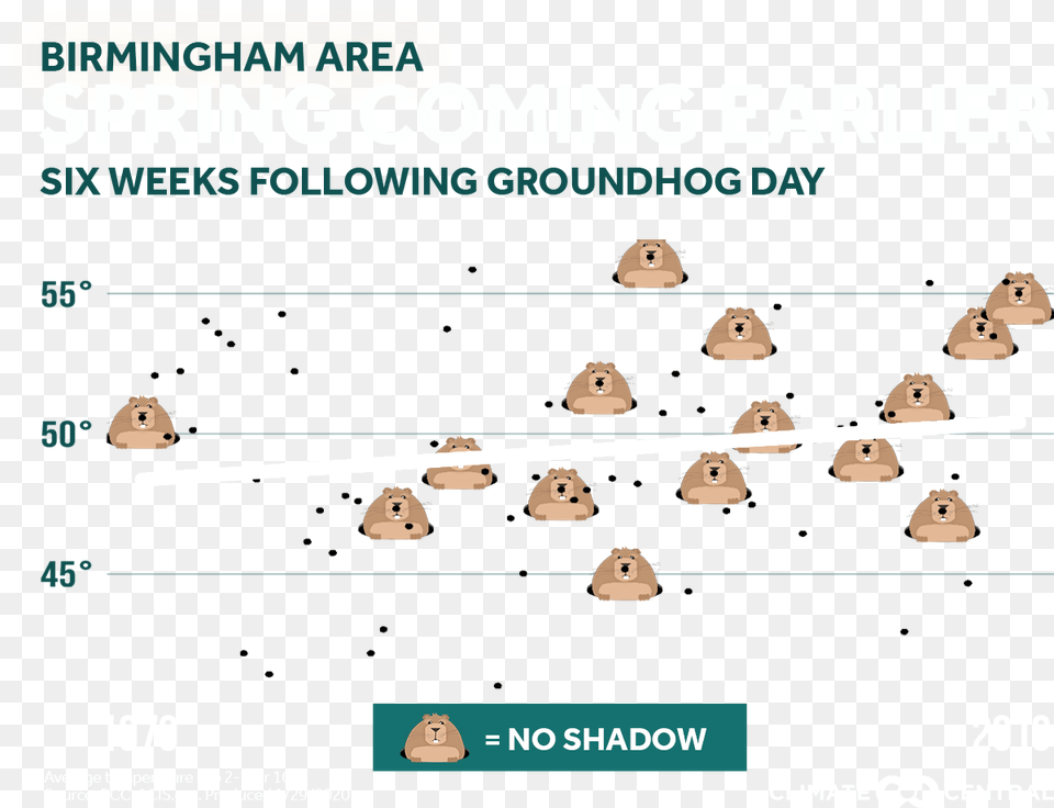 2020 Groundhog Day Diagram, Face, Head, Person, Chart Png