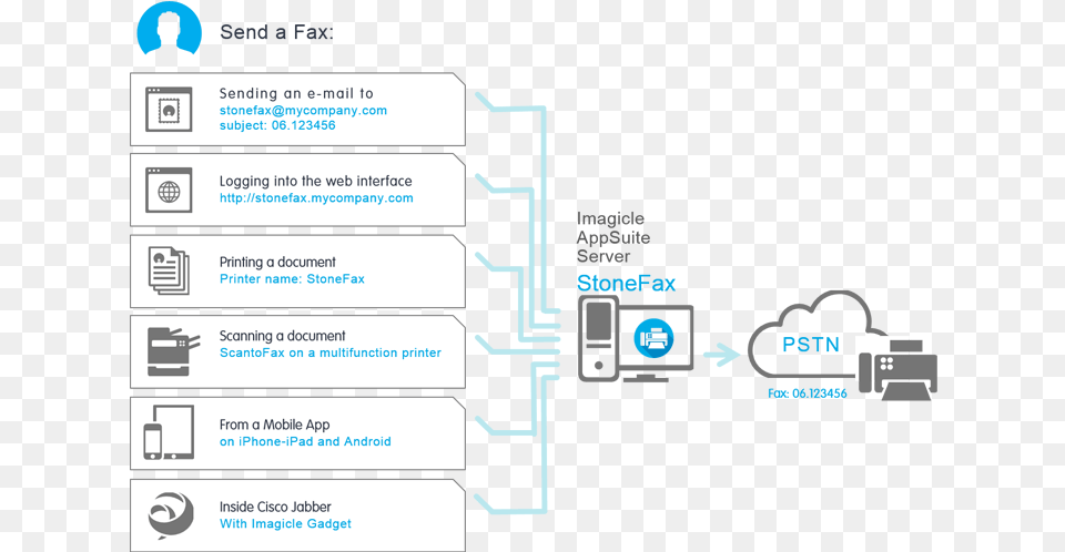 Fax, Electronics, Hardware, Computer Hardware Png Image