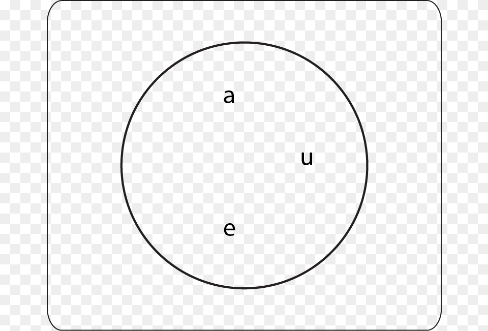 Venn Diagram, Oval, Sphere Free Png