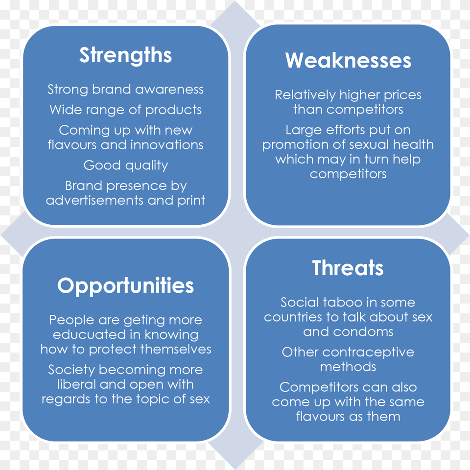 Swot, Text Free Png