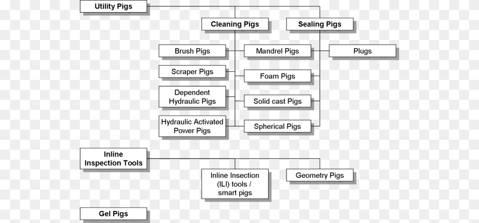 223 Pixels Type Of Pipeline Pig, Diagram, Uml Diagram, Scoreboard Free Transparent Png
